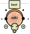 Best Wiki Award